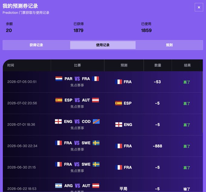 A Chinese-language prediction betting record screen shows a balance of 20, total earned 1879, and a history of sports match predictions (PAR vs FRA, ESP vs AUT, ENG vs COD, FRA vs SWE, ARG vs AUT) with results mostly marked as won.