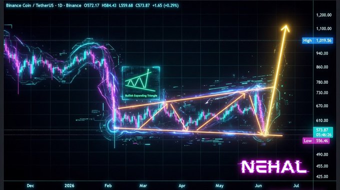A chart of a cryptocurrency named NEHAL with colorful lines showing an upward trend, representing the market. The graph has multiple lines connected, indicating fluctuations in the prices throughout the day. The chart also shows a dip in price, followed by an upward trend after being bought aggressively and then another downward trend as a result of the initial buy. These trends are depicted using different colors to provide visual clarity about the market movements.