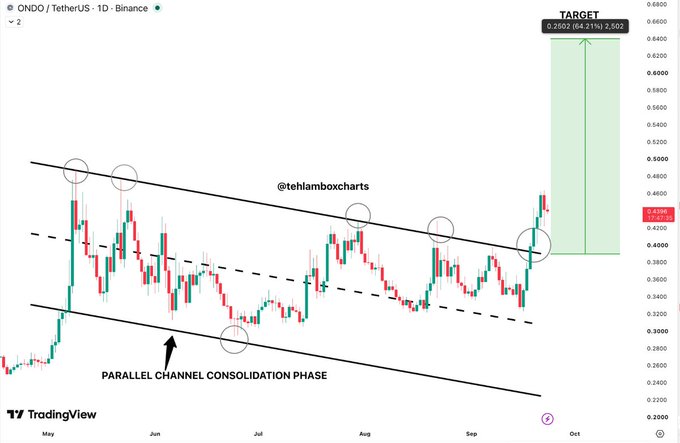 A TradingView daily chart of ONDO/TetherUS on Binance showing a 'PARALLEL CHANNEL CONSOLIDATION PHASE' with circles marking key points and a green target box projected at 0.5502.