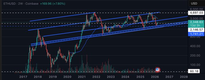 ETHUSDT/WCCOAN, a cryptocurrency, is shown on a chart with its price and volume data for the past year.