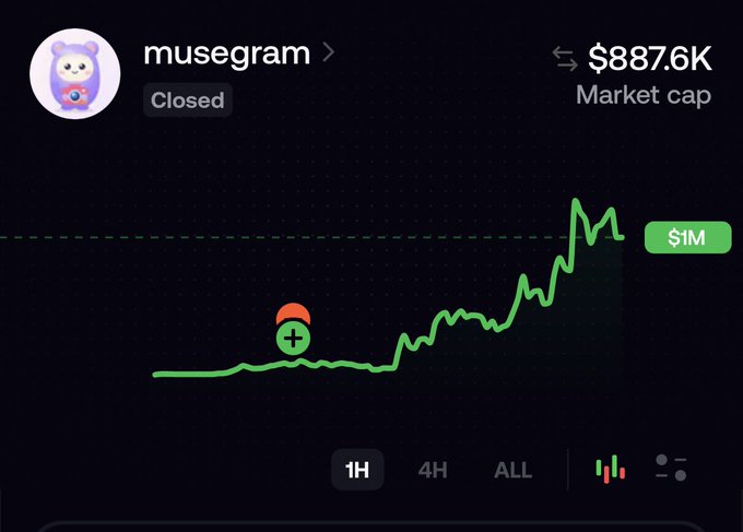 A trading chart on a dark interface showing the token 'musegram' with a market cap of $887.6K, displaying a sharp upward price spike with a 'Closed' status badge.