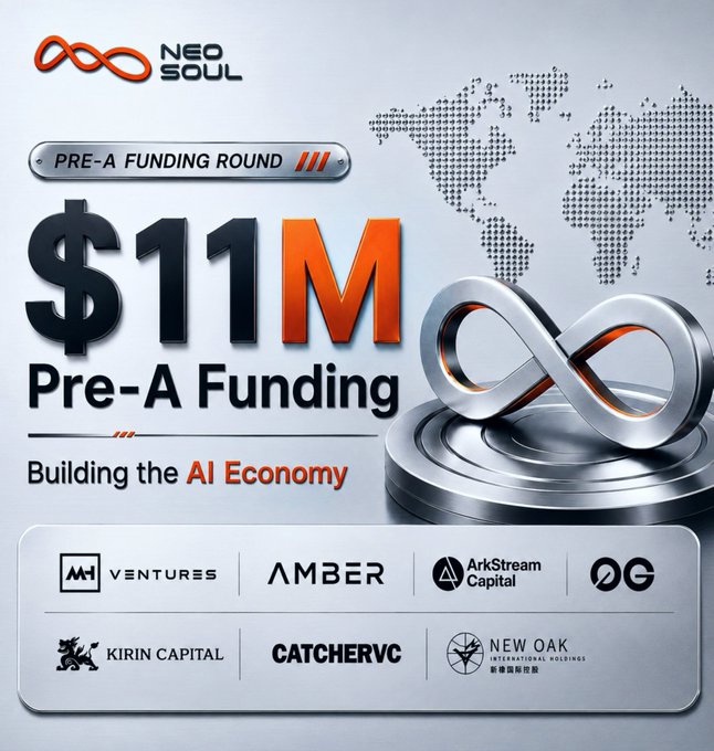 The image is a promotional graphic for NeoSoul AI announcing a successful **$11M Pre-A Funding Round** with the tagline "Building the AI Economy." It features the NeoSoul logo (an infinity symbol), a metallic infinity monument, and lists participating investors including **A2 Ventures, AMBER, ArkStream Capital, DG, Kirin Capital, CatcherVC, and New Oak International Holdings**. The graphic visually supports the post's claims about NeoSoul AI's funding milestone and its role in creating trust infrastructure for AI agents in the AI economy.