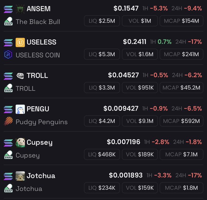 A cryptocurrency trading dashboard on Solana displays meme coins including ANSEM ($0.1547), USELESS ($0.2411), TROLL ($0.04527), PENGU ($0.009427), Cupsey ($0.007196), and Jotchua ($0.001893), all showing negative percentage changes.