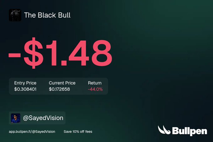 A trading performance dashboard showing a loss of -$1.48 with a -44.0% return for a user named 'The Black Bull' under the handle @SayedVision, powered by Bullpen.