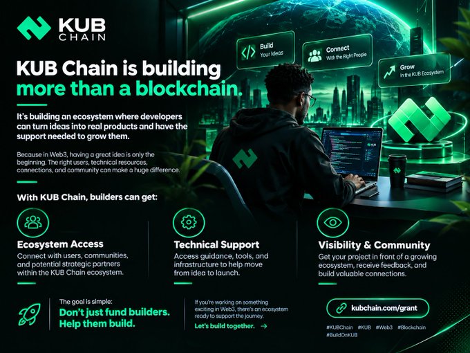 An advertisement for KUB Chain reading 'KUB Chain is building more than a blockchain,' highlighting Ecosystem Access, Technical Support, and Visibility & Community for developers.