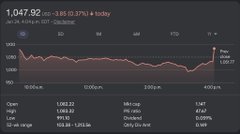 The image shows a computer screen displaying a graph with two lines, one representing the earnings of stock options and the other showing the price fluctuations of those options. The graph has multiple peaks and valleys, indicating changes in stock value over time. A title "$MU after double beat earnings" is placed on the top left corner of the image. This suggests that this image could be related to a discussion or analysis of stock trading strategies involving options, such as determining when to buy and sell shares based on the fluctuating values depicted by the graph.