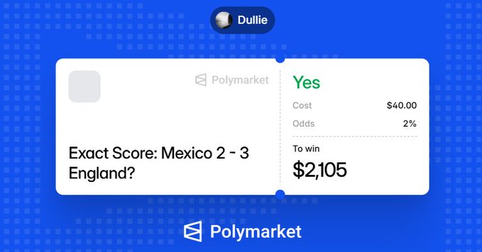 A user named Dullie shares a Polymarket betting slip showing a successful $40 prediction on "Exact Score: Mexico 2 - 3 England?" at 2% odds, winning $2,105, celebrating their big win after a thrilling World Cup game.