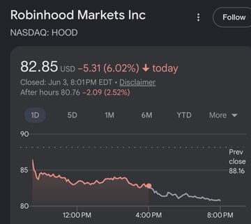 The image features a spreadsheet with the Robinhood Markets Inc. quote of a stock falling. There are several columns and rows displaying various data points, such as the closing price and the trend line for the stock over time. The current value of the stock is $32.85, which has been decreasing from May to today.

The post discusses two strategies: "Buy" and "Sell". Based on the chart's trends in the image, it is unclear whether it would be better to buy or sell the stock at this moment. However, Robinhood Markets Inc. offers a free trading platform that allows users to easily analyze and make buying decisions using their own data and strategies.