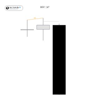 A simple BTC/USDT trading chart on Binance showing a short trade setup with the caption "$BTC ! Short | +6.7R," indicating a winning short position with a 6.7R reward-to-risk ratio on Bitcoin.