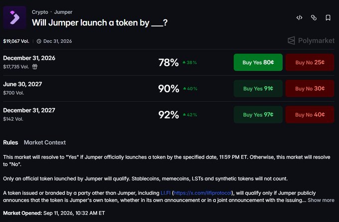 A screenshot of a Polymarket prediction page titled 'Will Jumper launch a token by ___?' showing betting odds of 78% for December 31, 2026, 90% for June 30, 2027, and 92% for December 31, 2027.