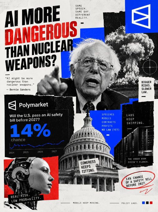 A collage-style political graphic featuring Bernie Sanders with the headline 'AI MORE DANGEROUS THAN NUCLEAR WEAPONS?' alongside a Polymarket prediction showing a 14% chance the U.S. passes an AI safety bill before 2027.