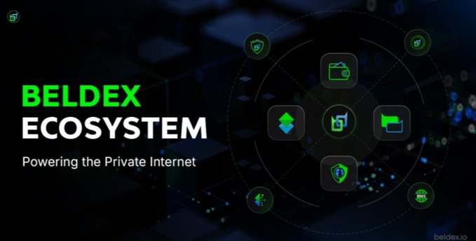 A promotional banner for Beldex Ecosystem featuring a dark, tech-themed background with various app icons connected by lines, and the tagline 'Powering the Private Internet' alongside the URL beldex.io.