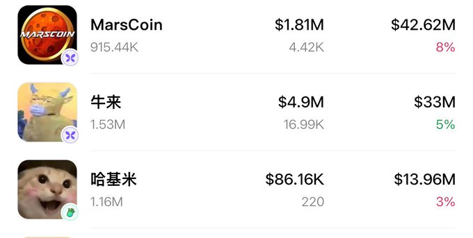 The image displays a cryptocurrency ranking list featuring three meme coins: MarsCoin ($1.81M market cap, $42.62M volume, 8%), 牛来 ($4.9M, $33M, 5%), and 哈基米 ($86.16K, $13.96M, 3%). The data relates to the post by showing that 哈基米 (Hakimi) currently leads in social followers (1.16M) despite having the smallest market cap and lowest growth rate, suggesting it carries strong narrative momentum that the author believes Bull Come could leverage to break the "Er Sheng" cycle.