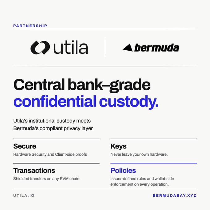 A promotional graphic announces a partnership between "utila" and "bermuda" for "Central bank-grade confidential custody," highlighting features like secure hardware, keys, transactions, and policies across utila.io and bermudabay.xyz.