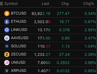 A cryptocurrency market dashboard displays real-time prices for BTCUSD at 82,822.18 (+0.34%), ETHUSD at 2,502.00 (+0.67%), LINKUSD, AAVEUSD, SOLUSD, ZECUSD, UNIUSD, and XRPUSD, all showing positive changes.