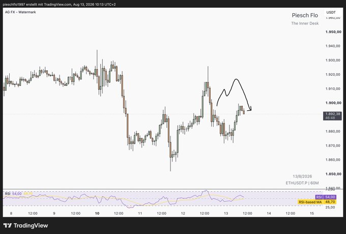 A TradingView candlestick chart of ETHUSDT showing price action from August 8-13, 2026, with the current price at 1,892.34 USDT and RSI at 54.00, including a hand-drawn arrow indicating an upward projection above the 1,900 level.