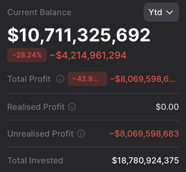 The image shows a screenshot of a cell phone screen displaying a trading app's details. The main focus of the image is a black display with white text, which indicates that the trader has $8.9 million in their Ethereum account and experienced a loss of -42.9%.