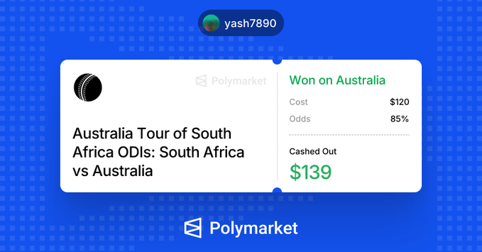A Polymarket notification card showing user "yash7890" won on Australia with a cost of $120 and cashed out at $139.