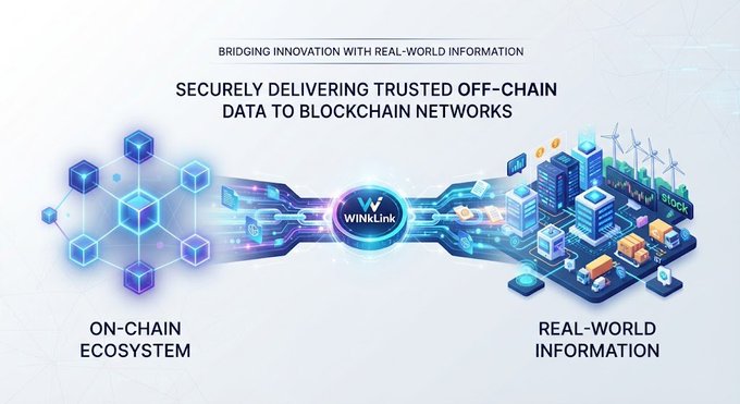 A WinKlink promotional banner reading 'BRIDGING INNOVATION WITH REAL-WORLD INFORMATION' and 'SECURELY DELIVERING TRUSTED OFF-CHAIN DATA TO BLOCKCHAIN NETWORKS' showing on-chain ecosystem and real-world information.