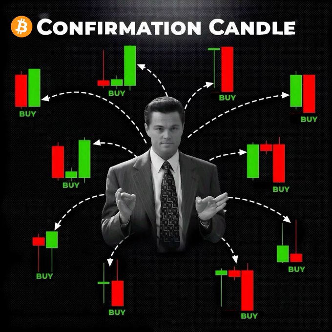 A trading tutorial graphic titled 'CONFIRMATION CANDLE' featuring a man in a suit juggling candlestick chart patterns, each labeled 'BUY'.
