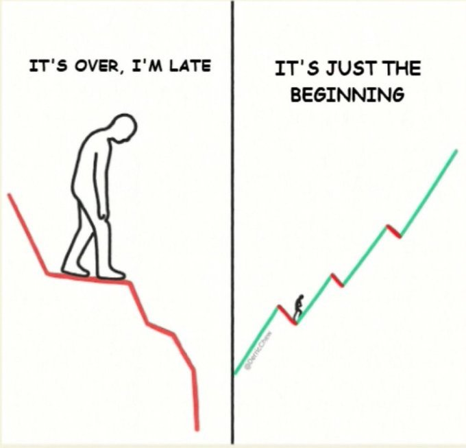 A two-panel meme contrasts a despairing figure standing on a steeply declining red line, captioned "IT'S OVER, I'M LATE," with a small figure climbing an upward-trending green line, captioned "IT'S JUST THE BEGINNING." The image perfectly illustrates the post's message of a "diabolical wealth creation event incoming," emphasizing that while many see downturns as catastrophic, opportunistic investors view the same dips as the start of major gains.