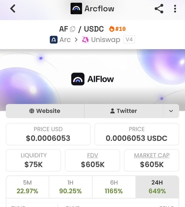 A DexScreener page for 'Arcflow' (AF/USDC) showing a price of $0.0006053, liquidity $75K, FDV $605K, and a 24H gain of 649%.