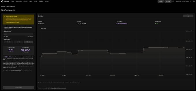 A Decent platform interface displaying a 'First Trade on Us' promotion with a chart showing $2,000 credited in Test USDC for AU24/25 cohort users.