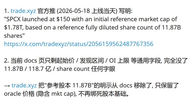 The image displays a screenshot of text and images related to trade symbols SPCX, which represents the market pricing rules and probability for different trading platforms. The post also mentions that the price of trading rules and probability was recently lowered by about 2%.