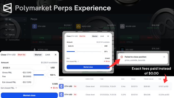 A Polymarket Perps Experience trading interface showing ETH-USD perpetual futures with order entry, position close, and trade history details including 0.1127 μUSD and 0.2250 μUSD fees.