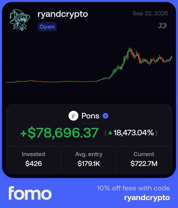 A Fomo trading app showing a position by user 'ryandcrypto' on token 'Pons' dated Sep 22, 2026, with a massive gain of +$78,696.37 (18,473.04%) on a $426 investment.