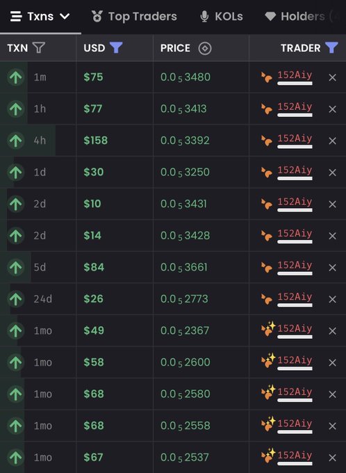 A dark-mode cryptocurrency transaction tracker table showing multiple buy transactions by a trader named "152Aiy" ranging from $10 to $158 USD over periods from 1 month to 1 month ago, with prices listed in what appears to be an Ethereum denomination.