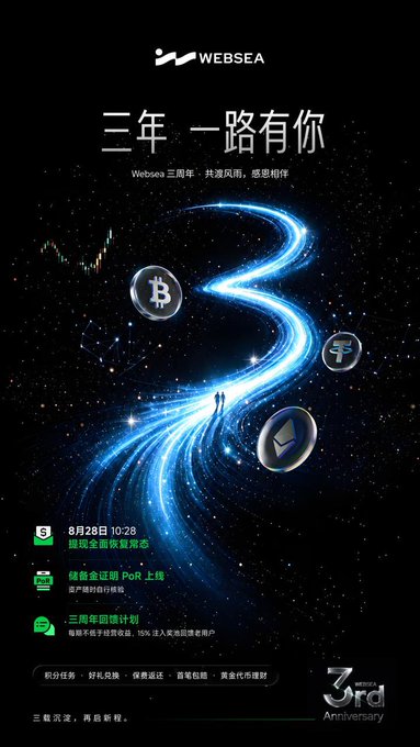 A Websea promotional poster celebrating their 3rd anniversary with Chinese text reading '三年 一路有你' (Three Years, With You All the Way), featuring cryptocurrency symbols including Bitcoin and Ethereum against a starry galaxy background.