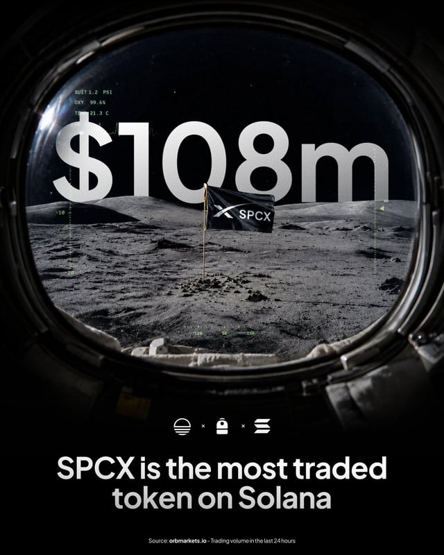 The image features a poster with a large black and white photo of the moon, along with the text "SPCX becomes the highest trading volume token on Solana". The poster also includes a small image of a flag flying over the moon.