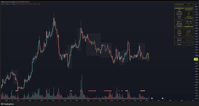 A TradingView stock chart shows CRWD market info and a candlestick price graph.