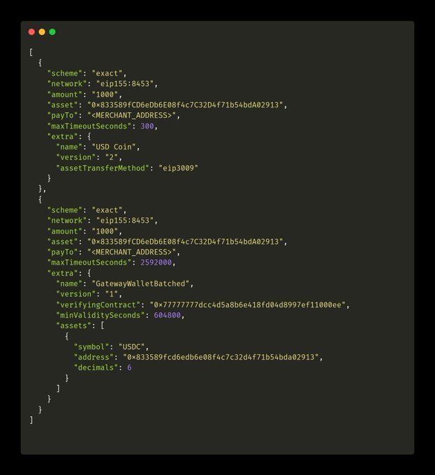 A code editor displays JSON configuration for payment schemes using 'eip155:8453' network, with assets like 'USD Coin' (eip3009) and 'GatewayWalletBatched' containing a verifying contract and USDC token details.