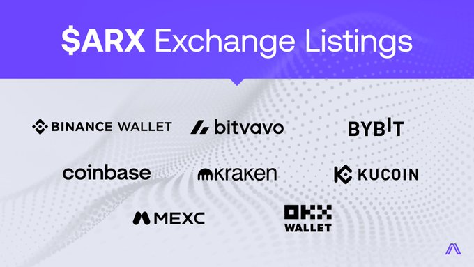 The image features a white background with a purple and blue striped overlaying, displaying various logos associated with exchange lists for Bitcoin Core projects. The text "ARX Exchange Lists" is written at the top of the image. The logos include Bitcoin Cash, BitCoin, Binance Wallet, Ripple XRP, and KIRCX.