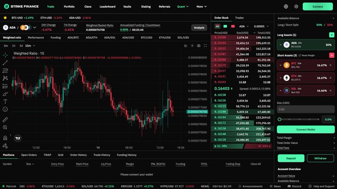 The image shows a computer screen displaying a stock trading dashboard with various charts, including candlestick charts for Bitcoin and Etherium. The charting system is designed to help users analyze market trends and make informed decisions about buying or selling stocks. The post on Cardano seems to be promoting the cryptocurrency, as it uses a warm and fuzzy feeling to describe its potential value.