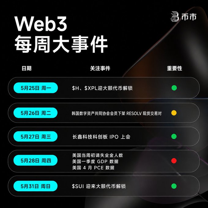 中文档翌防決, "Web 3", is displayed against a black background with white text and icons representing different features of the Web 3 platform.