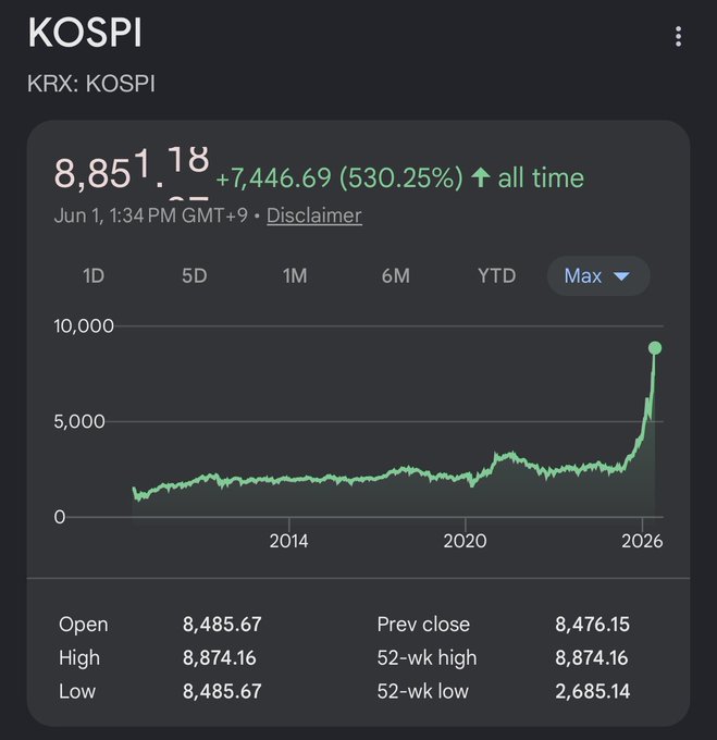 The image shows a screen with financial information, specifically stock prices and updates for the KOSPI company. The chart displays an upward trend in KOSPI's share price over time against the backdrop of global events such as the Iran conflict. It is important to note that this analysis is based on historical data and does not take into account real-time market conditions or news related to the ongoing war.