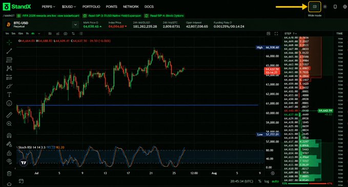A StandX trading platform interface displaying a BTC/USD price chart with candlesticks, RSI indicator, and order book data, with a yellow arrow pointing to a settings icon in the top right.