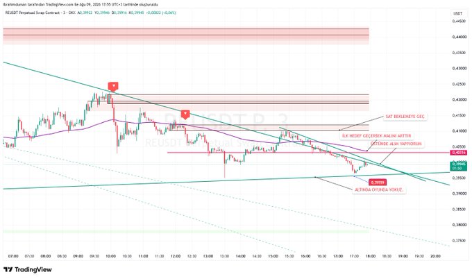 A Turkish-language TradingView chart for REIDDT perpetual swap contract on Binance Futures (USDT) showing intraday price action with annotations including 'SAT BEKLENİYOR GEC', 'İLK HEDEF GEÇERSE NADİR AKTİFİR', 'ALTINDA OYUNCAK YOKLIZ', and a current price around 0.39930.