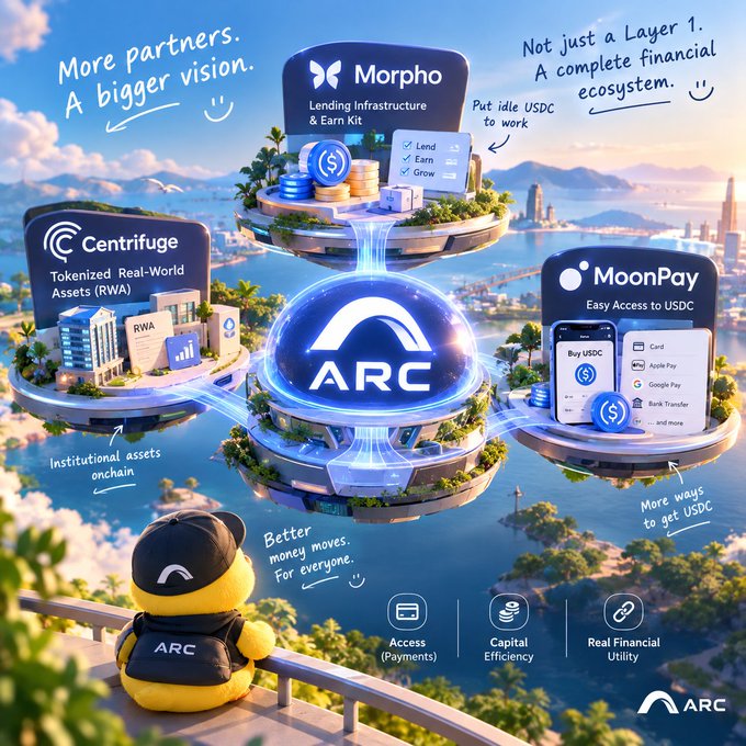 A promotional graphic for ARC features a yellow mascot overlooking a floating island ecosystem with partners including Morpho (Lending Infrastructure), Centrifuge (Tokenized Real-World Assets), and MoonPay (Easy Access to USDC).