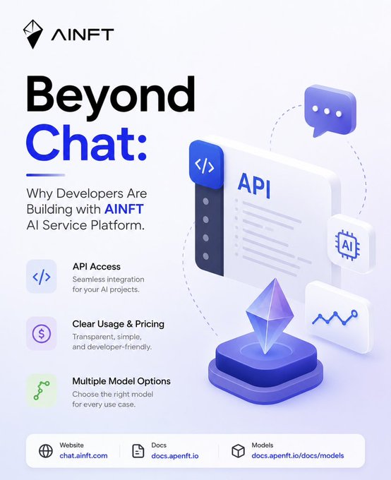This image is a promotional graphic for AINFT featuring the headline "Beyond Chat: Why Developers Are Building with AINFT AI Service Platform." It highlights three key developer-focused features with icons: "API Access - Seamless integration for your AI projects," "Clear Usage & Pricing - Transparent, simple, and developer-friendly," and "Multiple Model Options - Choose the right model for every use case." The design includes 3D illustrations of an API interface, chat bubble, AI chip, and an Ethereum logo, with links to chat.ainft.com and docs.apenft.io at the bottom.