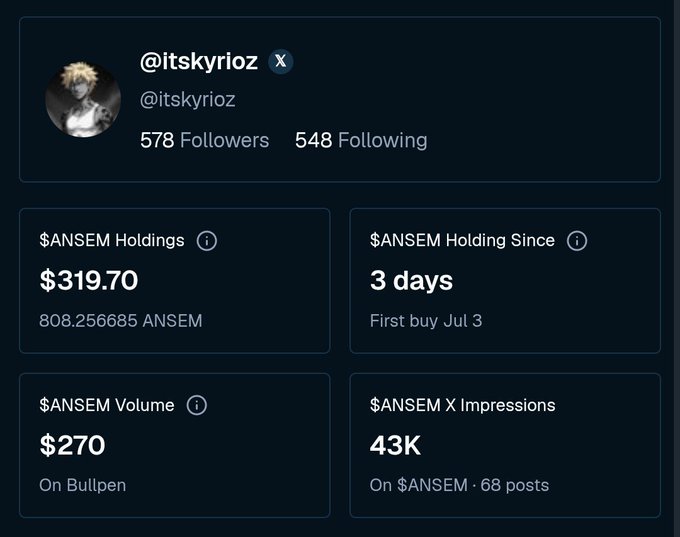 A social media analytics dashboard for X (Twitter) user @itskyrioz showing 578 followers and $ANSEM token statistics, including $319.70 in holdings (808.256685 ANSEM), a 3-day holding period since first buy Jul 3, $270 volume on Bullpen, and 43K X impressions across 68 posts—providing a holder's morning snapshot in support of the "Good morning $ANSEM holders @bullpenfi" post.