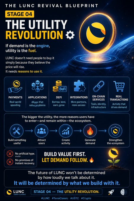 An infographic titled 'THE LUNC REVIVAL BLUEPRINT STAGE 04 — THE UTILITY REVOLUTION' detailing LUNC's strategy for payments, applications, DeFi, and real transactions with the slogan 'BUILD VALUE FIRST. LET DEMAND FOLLOW.'