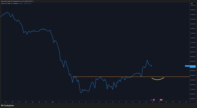 The image shows a technical chart of Bitcoin prices with the trading symbol of $BTC at the center, against which other cryptocurrency symbols like PENGU Shorted are visible. The chart displays a downward trend, possibly indicating market instability or a decline in Bitcoin value.