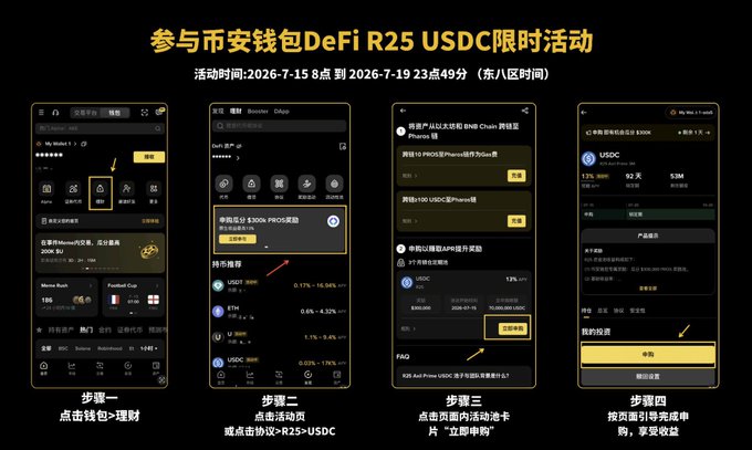 A Chinese promotional graphic titled '参与币安钱包DeFi R2S USDC限时活动' (Binance Wallet DeFi R2S USDC Limited Event) showing four phone screens with step-by-step instructions dated 2026-7-15 to 2026-7-19.