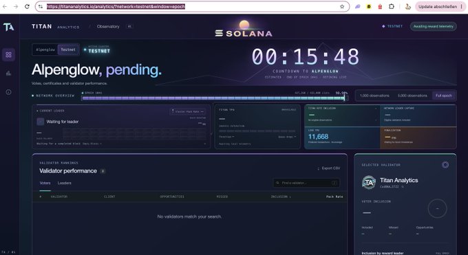 Screenshot of a Titan Analytics web dashboard showing Solana network testnet data with a countdown timer '00:15:48' for 'Alpenglow'.