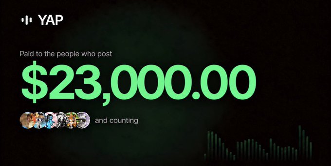 A YAP promotional graphic displaying 'Paid to the people who post $23,000.00 and counting' in bright green text.