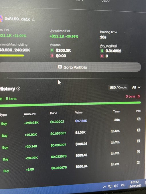 A computer screen shows a crypto trading portfolio with an address starting '0x8199...da1c', displaying 'Total PnL +$21.1K +21.09%', 'Unrealized PnL +$21.1K +28.99%', and a history of buy transactions for the token 'B'.